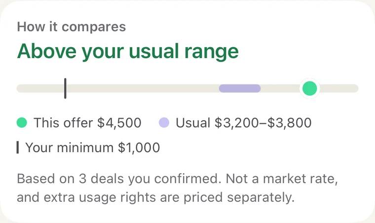 How it compares: this offer is above your usual range